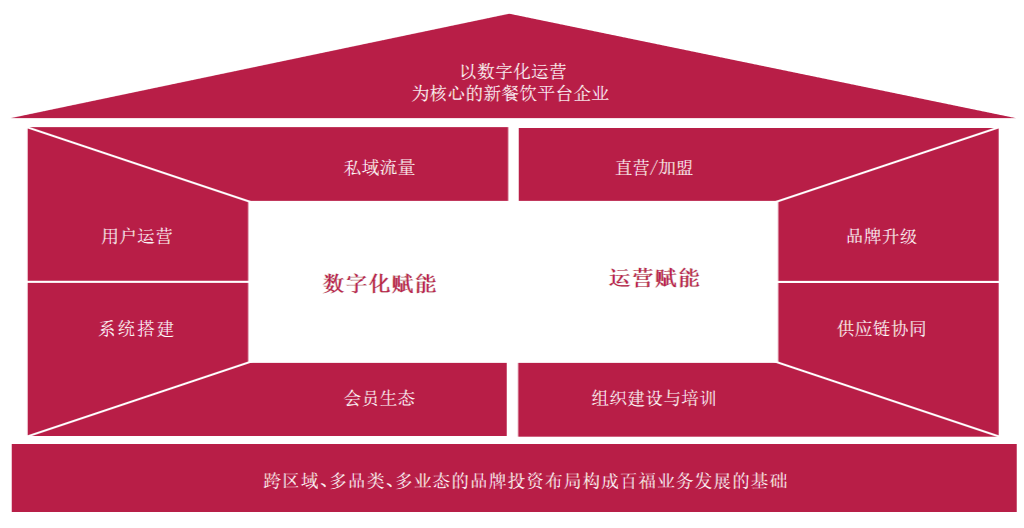 房子图.png 房子图.png