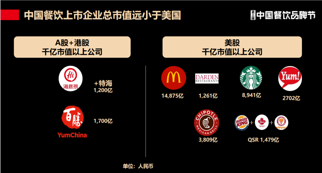 红餐网5.png 红餐网5.png